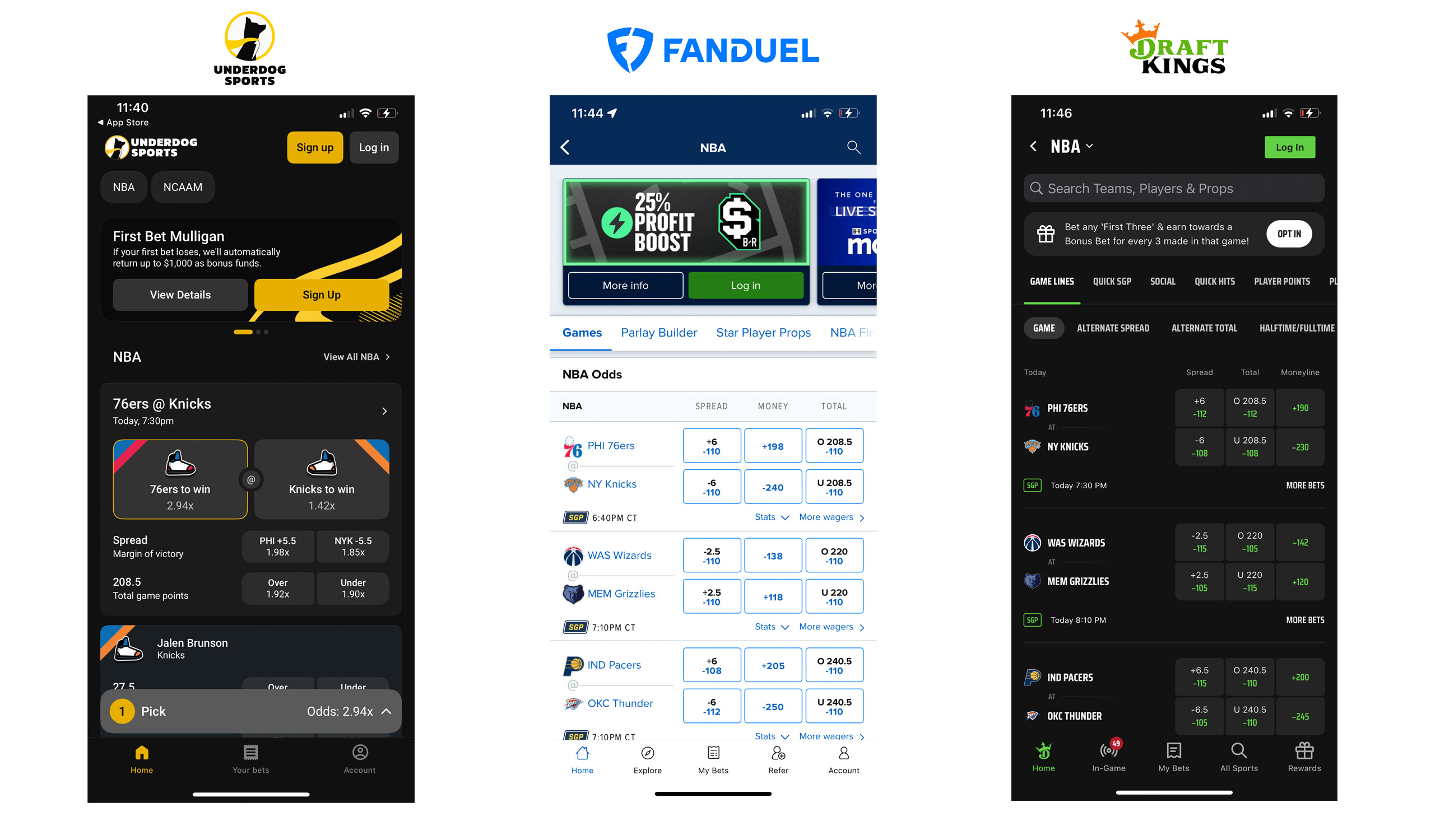 underdog vs fanduel vs draftkings